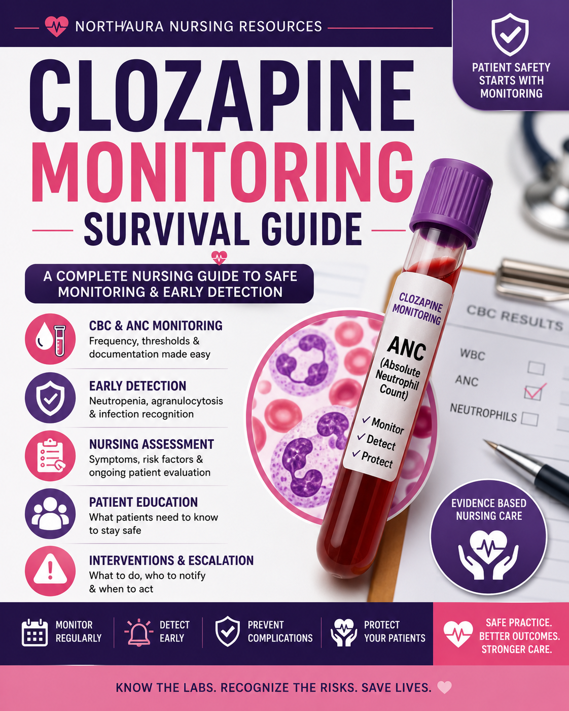 Clozapine Monitoring Survival Guide. More than 30 pages of Digital Download PDF
