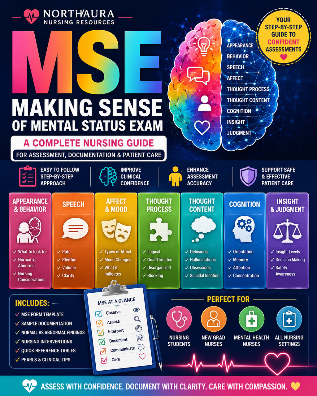MSE Documentation Phrase Bank. More than 20 pages of Digital Download (PDF)