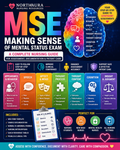 MSE Documentation Phrase Bank. More than 20 pages of Digital Download (PDF)