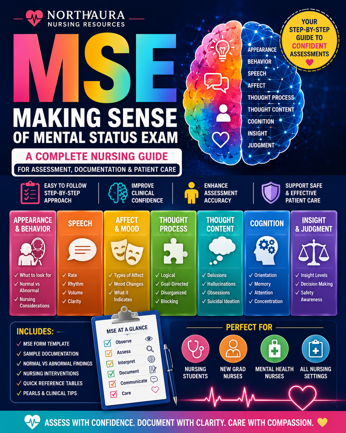 MSE Documentation Phrase Bank. More than 20 pages of Digital Download (PDF)