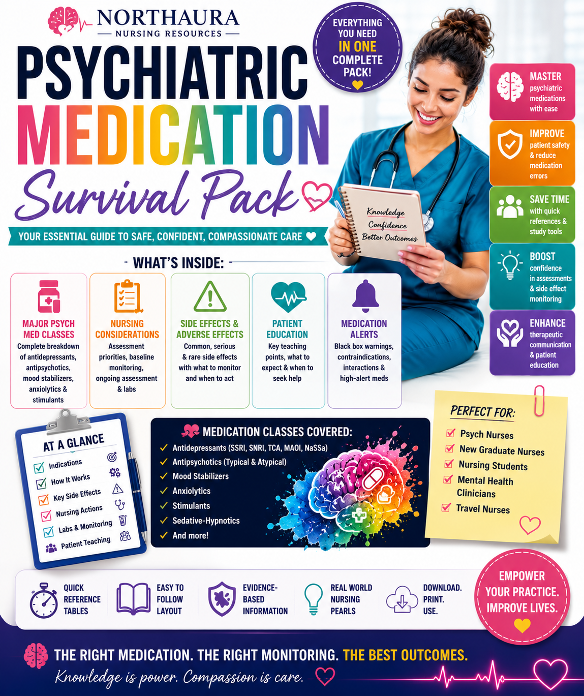 Psychiatric Medication Survival Pack. More than 36 pages of Digital Download PDF