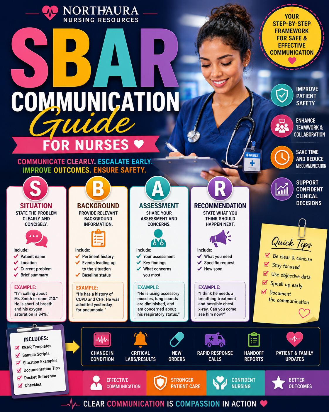The SBAR Communication Survival Guide