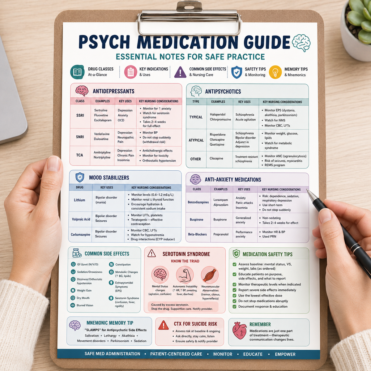 Psychiatric Medication Survival Pack. More than 36 pages of Digital Download PDF