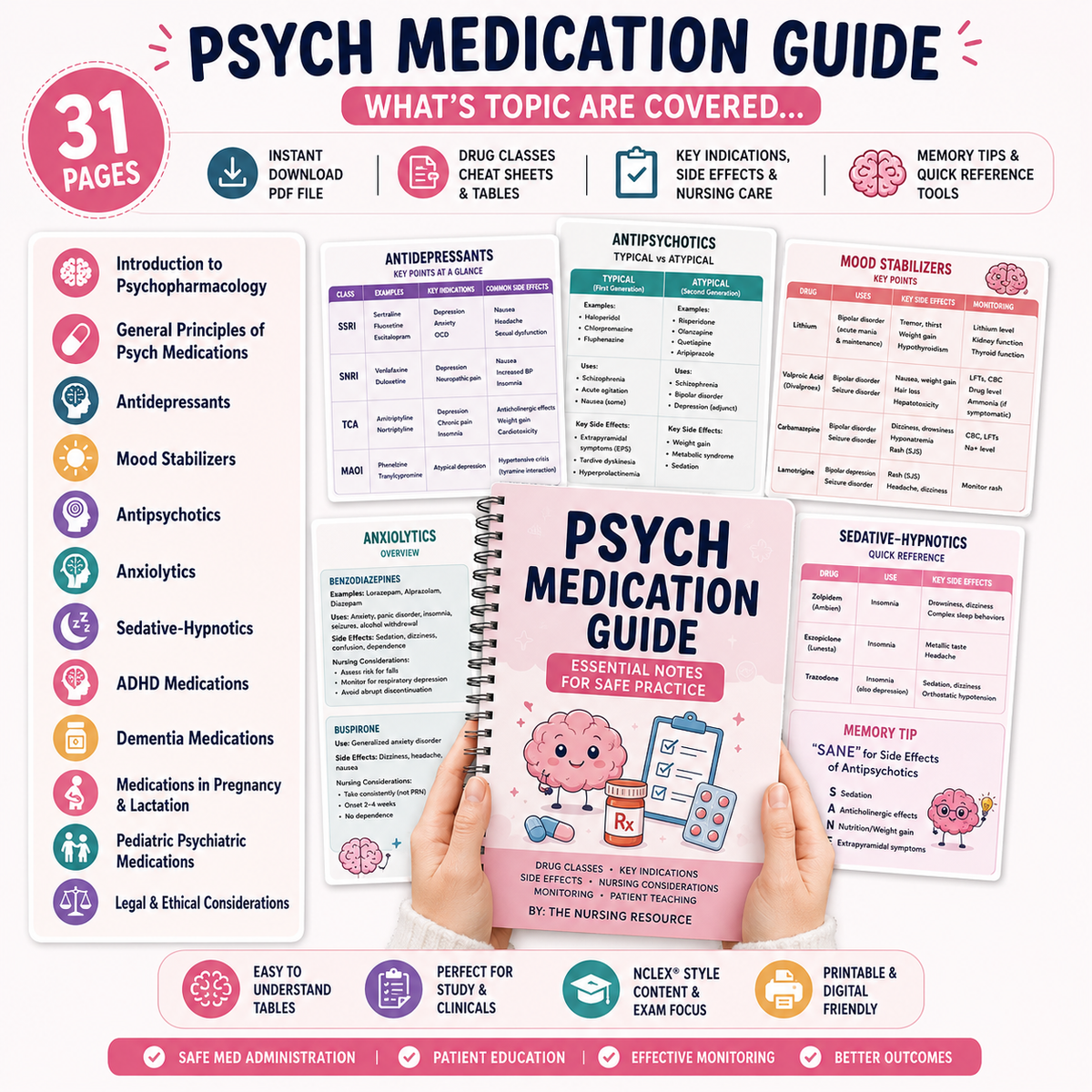 Psychiatric Medication Survival Pack. More than 36 pages of Digital Download PDF