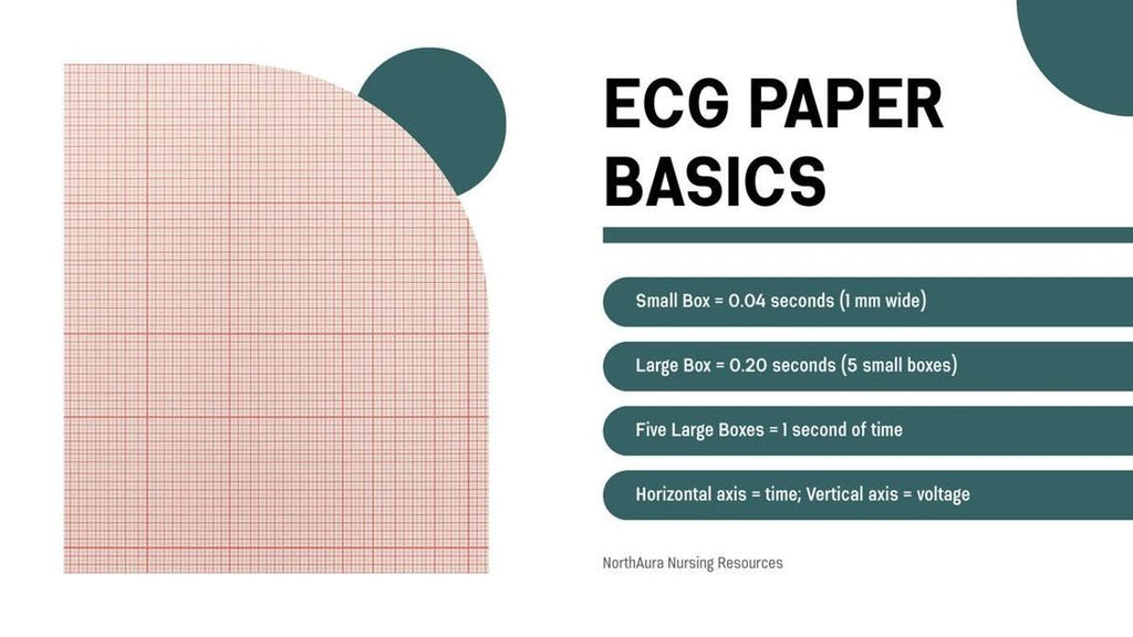 ECG sample page